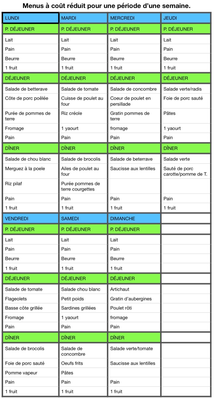 Comment manger équilibré à coût réduit ?